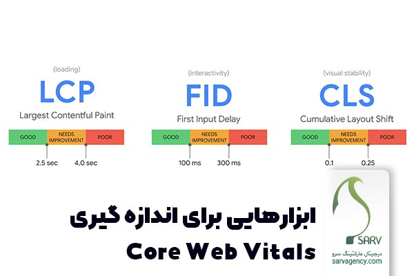 ابزارهایی برای اندازه گیری core web vitals